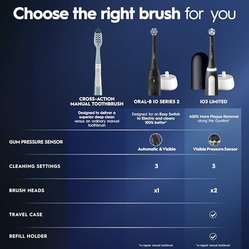 Oral-B Rechargeable Electric Toothbrush, iO3 Limited Deep Clean, 3 Cleaning Modes, Visual Pressure Sensor to Protect Gums, 2 Brush Heads, Travel Case, Black