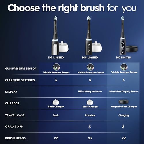 Oral-B Rechargeable Electric Toothbrush, iO3 Limited Deep Clean, 3 Cleaning Modes, Visual Pressure Sensor to Protect Gums, 2 Brush Heads, Travel Case, Black
